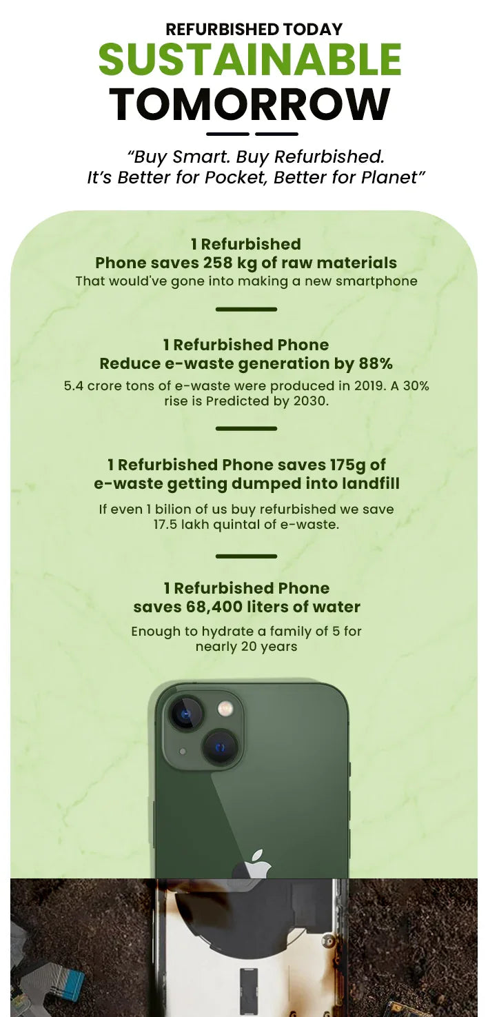 Refurbished phones save resources and reduce e-waste