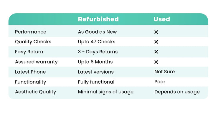 Why Choose Refurbished Products - Refit Global – ReFit Global